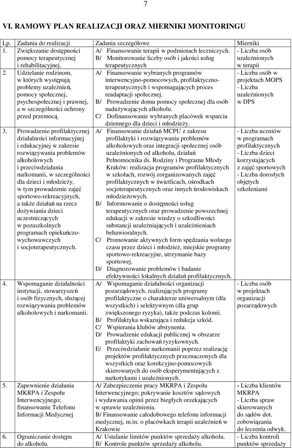 Udzielanie rodzinom, w których występują problemy uzaleŝnień, pomocy społecznej, psychospołecznej i prawnej, a w szczególności ochrony przed przemocą. 3.