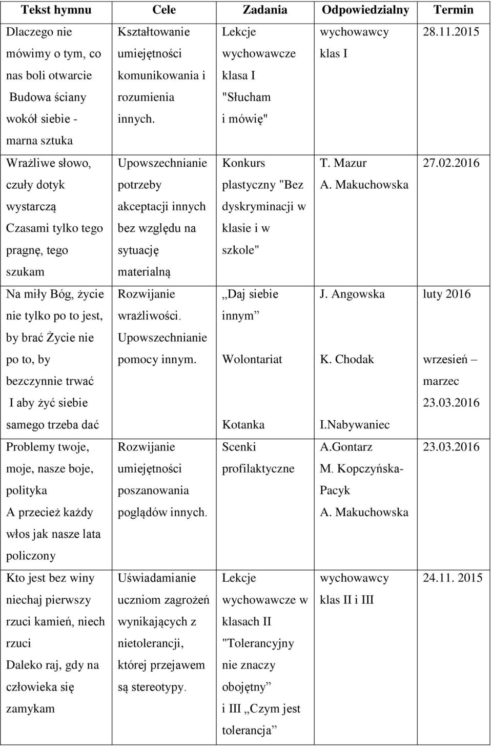 wychowawcze klasa I "Słucham i mówię" klas I Wrażliwe słowo, Upowszechnianie Konkurs T. Mazur 27.02.