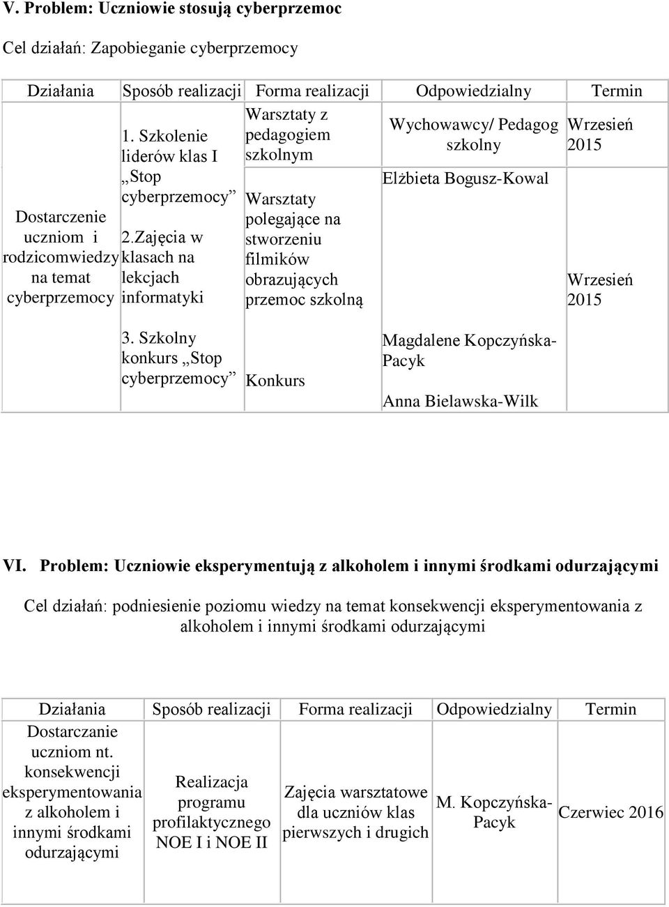 Zajęcia w klasach na lekcjach informatyki Warsztaty polegające na stworzeniu filmików obrazujących przemoc szkolną Elżbieta Bogusz-Kowal Wrzesień 2015 3.