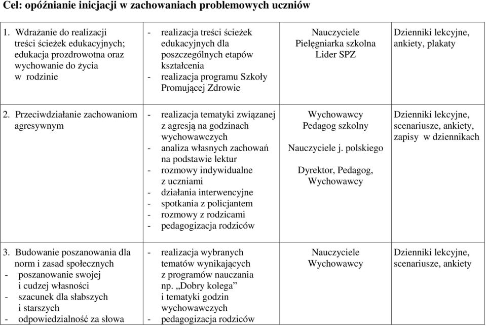 realizacja programu Szkoły Promującej Zdrowie Pielęgniarka szkolna Lider SPZ Dzienniki lekcyjne, ankiety, plakaty 2.