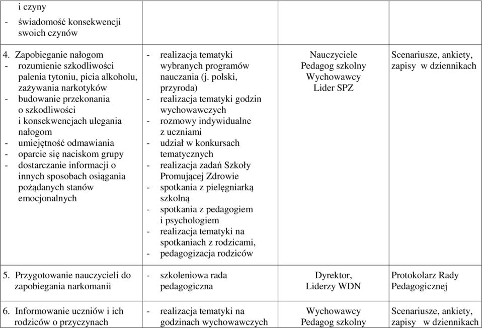 - oparcie się naciskom grupy - dostarczanie informacji o innych sposobach osiągania pożądanych stanów emocjonalnych - realizacja tematyki wybranych programów nauczania (j.