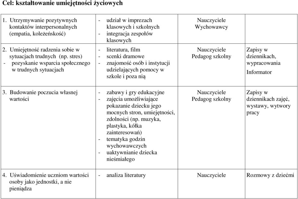 Umiejętność radzenia sobie w sytuacjach trudnych (np.