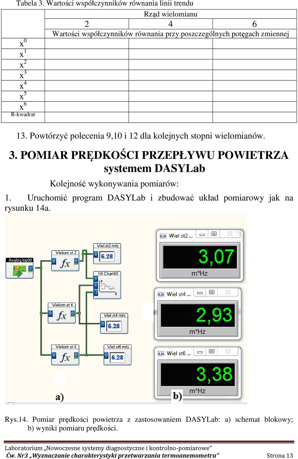 x 3 x 4 x 5 x 6 R-kwadrat 13. Powtórzyć polecenia 9,10 i 12 dla kolejnych stopni wielomianów. 3. POMIAR PRĘDKOŚCI PRZEPŁYWU POWIETRZA systemem DASYLab Kolejność wykonywania pomiarów: 1.