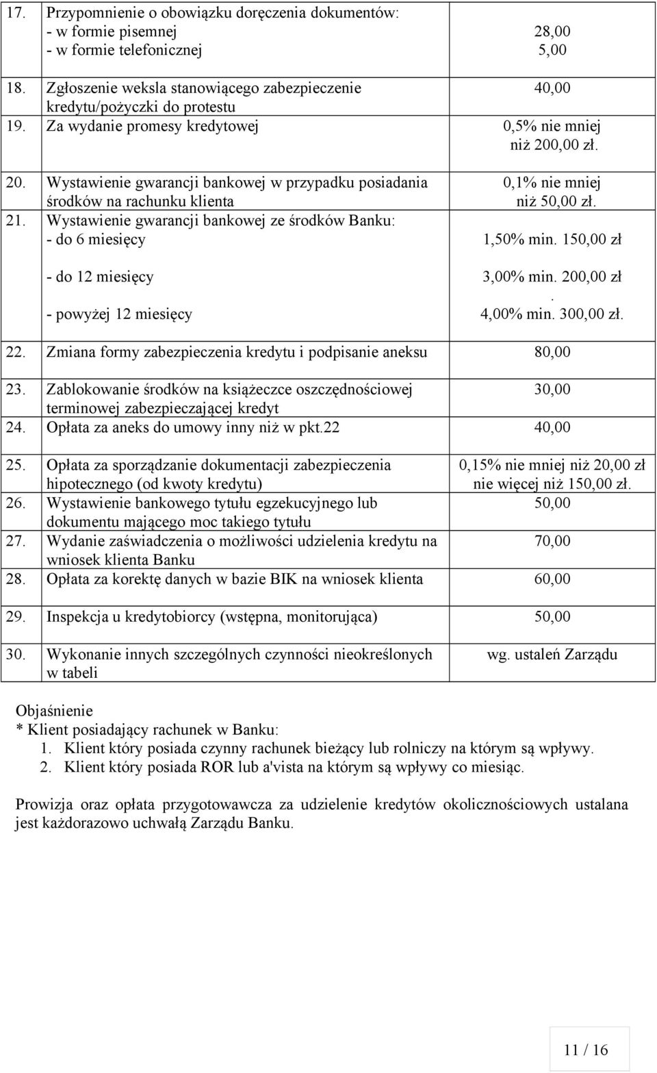 Wystawienie gwarancji bankowej ze środków Banku: do 6 miesięcy do 12 miesięcy powyżej 12 miesięcy 0,1% nie mniej niż 50,00 zł. 1,50% min. 150,00 zł 3,00% min. 200,00 zł. 4,00% min. 300,00 zł. 22.