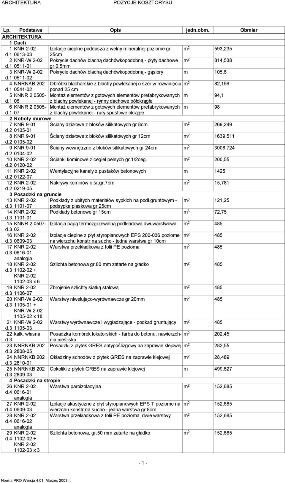 1 0511-02 4 NNRNKB 202 Obróbki blacharskie z blachy powlekanej o szer.w rozwinięciu 2 82,156 d.1 0541-02 ponad 25 c 5 KNNR 2 0505- Montaż eleentów z gotowych eleentów prefabrykowanych 94,1 d.