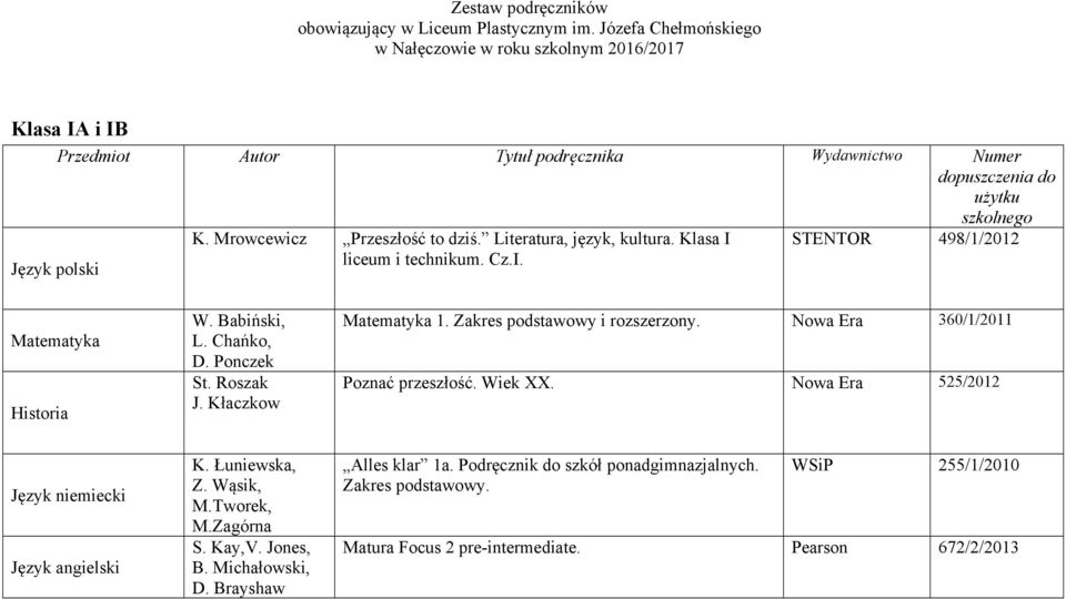 Roszak J. Kłaczkow 1. Zakres podstawowy i rozszerzony. Nowa Era 360/1/2011 Poznać przeszłość. Wiek XX. Nowa Era 525/2012 K. Łuniewska, Z. Wąsik, M.Tworek, M.