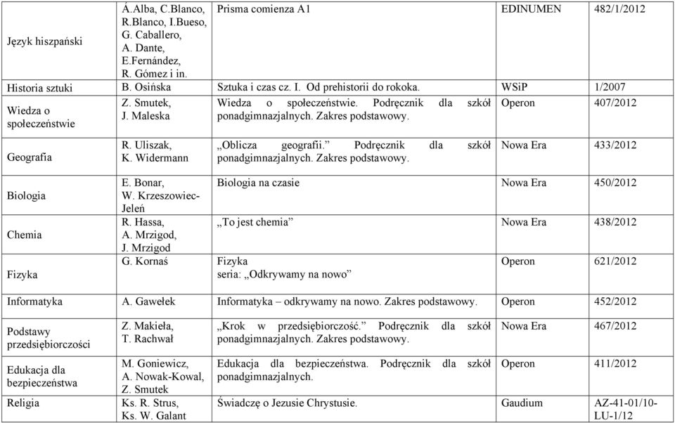 Widermann Oblicza geografii. Podręcznik dla szkół ponadgimnazjalnych. Zakres podstawowy. Nowa Era 433/2012 Biologia Chemia Fizyka E. Bonar, W.