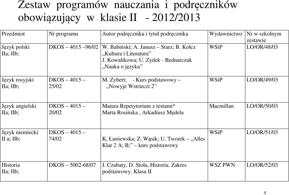 Zybert; - Kurs podstawowy Nowyje Wstrieczi 2 LO/OR/49/03 Język angielski DKOS 4015 20/02 Matura Repetytorium z testami* Marta Rosińska, Arkadiusz Mędela Macmillan LO/OR/50/03 Język niemiecki