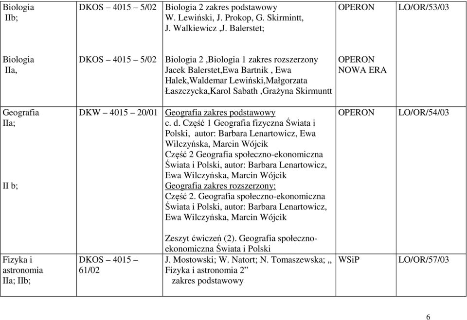 Skirmuntt Geografia IIa; II b; DKW 4015 20/01 Geografia zakres podstawowy c. d.