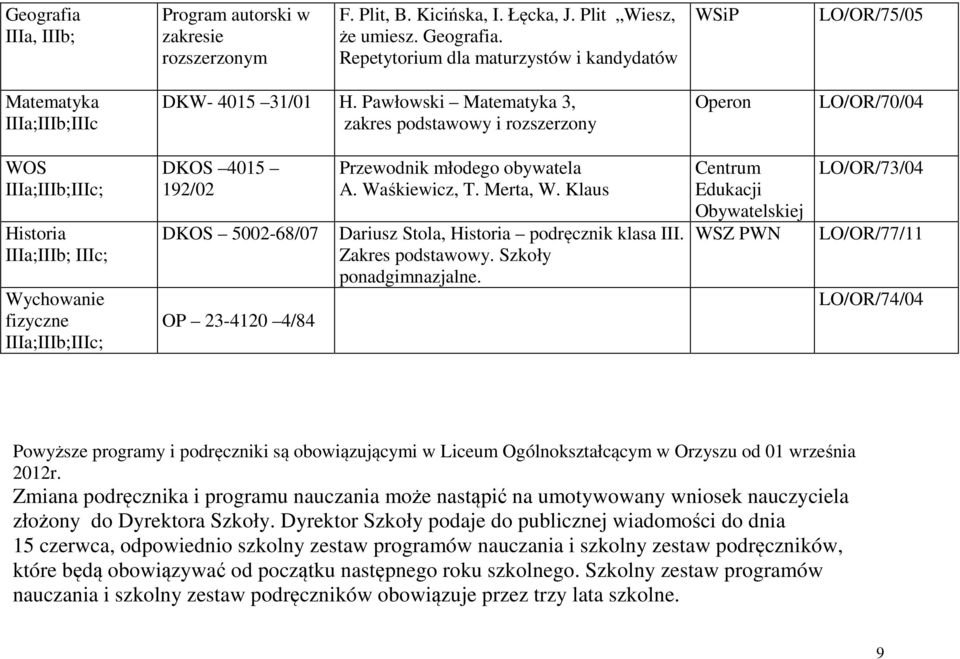 Pawłowski Matematyka 3, zakres podstawowy i rozszerzony Operon LO/OR/70/04 WOS IIIa;IIIb;IIIc; Historia IIIa;IIIb; IIIc; Wychowanie fizyczne IIIa;IIIb;IIIc; DKOS 4015 192/02 DKOS 5002-68/07 OP