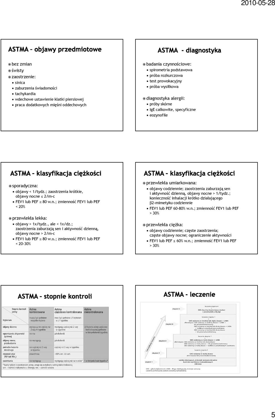 ; zaostrzenia krótkie, objawy nocne 2/m-c FEV1 lub PEF 80 w.n.; zmienność FEV1 lub PEF < 20% przewlekła lekka: objawy > 1x/tydz., ale < 1x/dz.