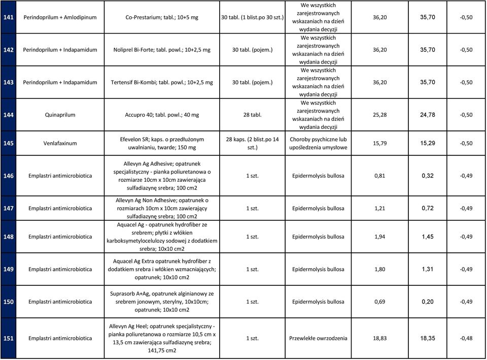 o przedłużonym uwalnianiu, twarde; 150 mg 28 kaps. (2 blist.po 14 szt.