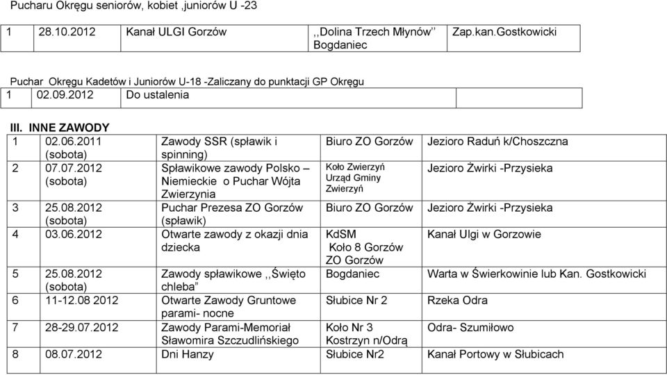 2012 Puchar Prezesa ZO Gorzów (spławik) 4 03.06.