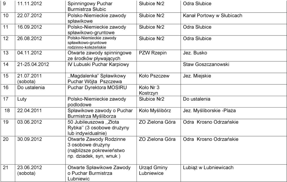2012 Otwarte zawody spinningowe PZW Rzepin Jez. Busko ze środków pływających 14 21-25.04.2012 IV Lubuski Puchar Karpiowy Staw Goszczanowski 15 21.07.