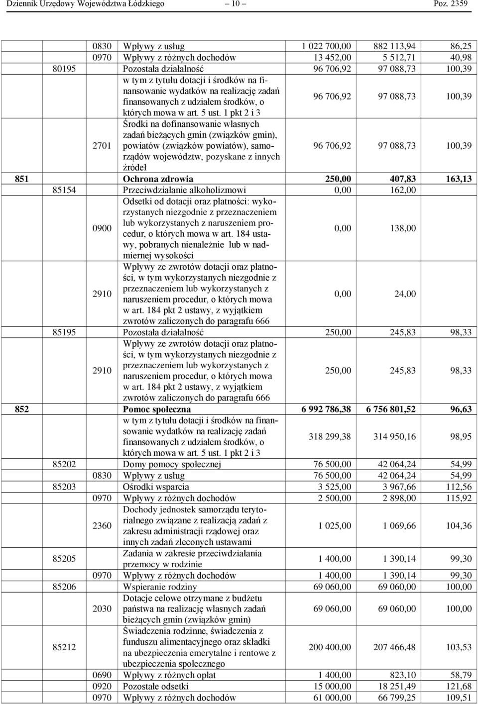 na finansowanie wydatków na realizację zadań finansowanych z udziałem środków, o których mowa w art. 5 ust.