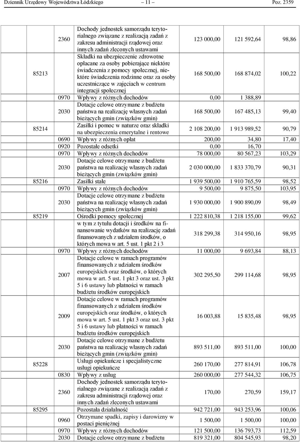 ubezpieczenie zdrowotne opłacane za osoby pobierające niektóre 85213 świadczenia z pomocy społecznej, niektóre świadczenia rodzinne oraz za osoby uczestniczące w zajęciach w centrum integracji