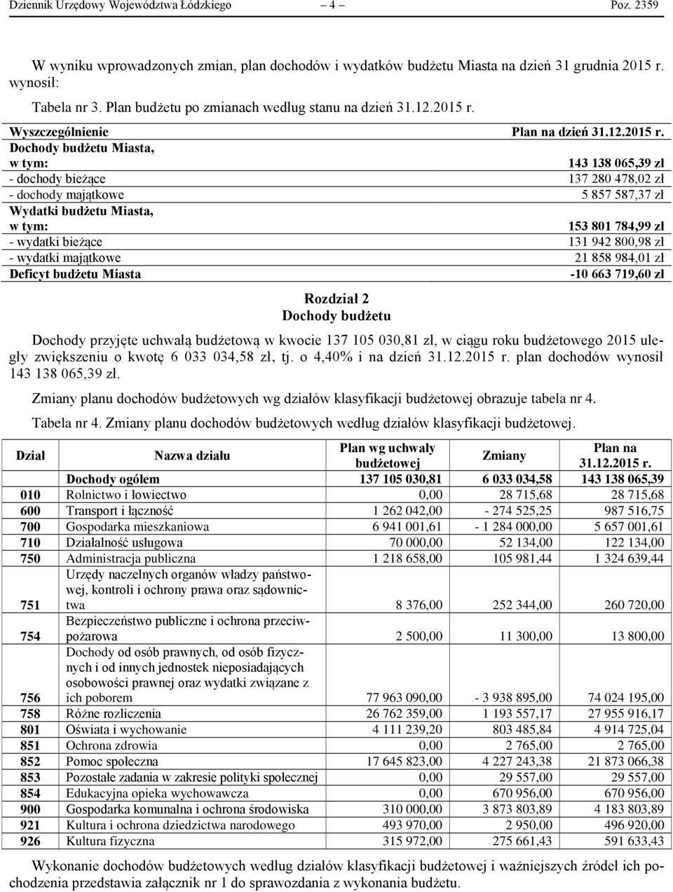 Wyszczególnienie Plan na dzień 31.12.2015 r.