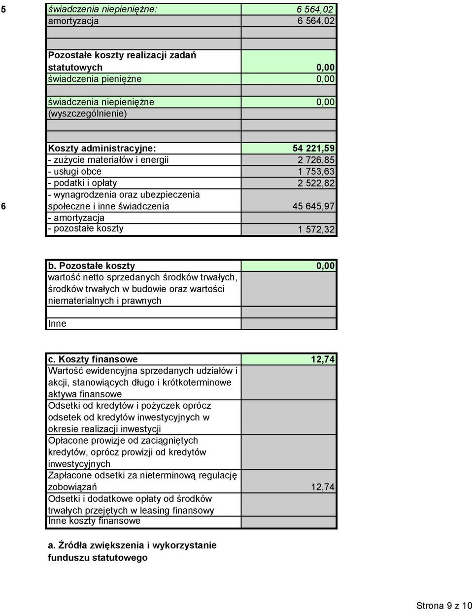 pozostałe koszty 1 57,3 b. Pozostałe koszty 0,00 wartość netto sprzedanych środków trwałych, środków trwałych w budowie oraz wartości niematerialnych i prawnych Inne c.