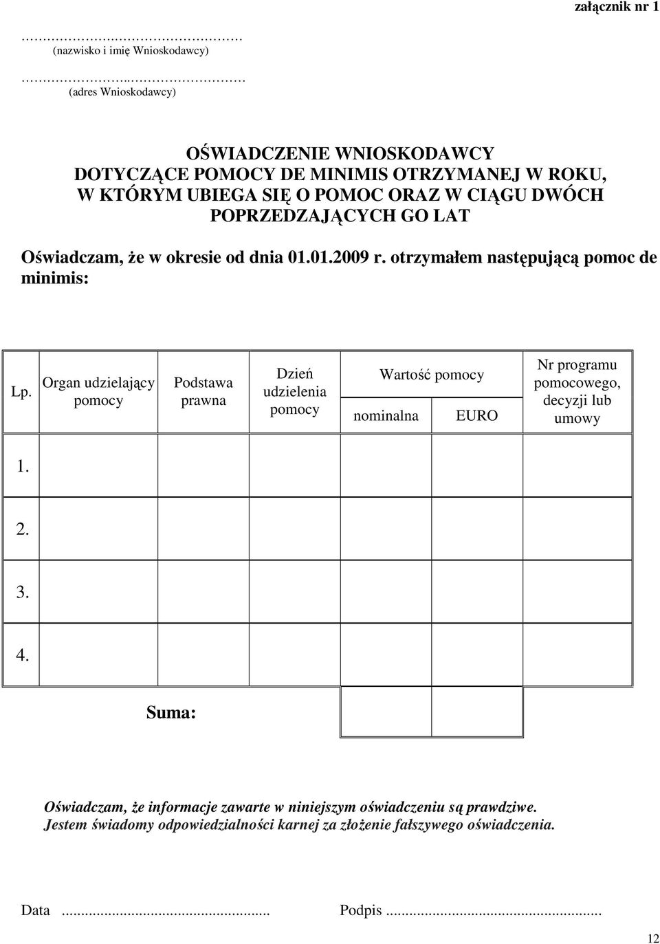 POPRZEDZAJĄCYCH GO LAT Oświadczam, że w okresie od dnia 01.01.2009 r. otrzymałem następującą pomoc de minimis: Lp.
