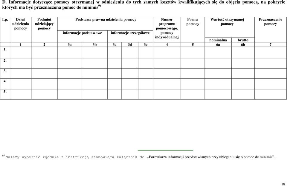 Dzień udzielenia pomocy Podmiot udzielający pomocy Podstawa prawna udzielenia pomocy informacje podstawowe informacje szczegółowe Numer programu