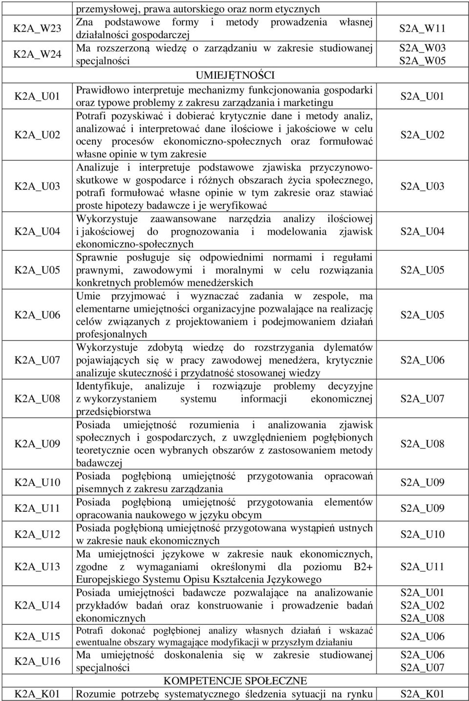 pozyskiwać i dobierać krytycznie dane i metody analiz, analizować i interpretować dane ilościowe i jakościowe w celu K2A_U02 oceny procesów ekonomiczno-społecznych oraz formułować S2A_U02 własne