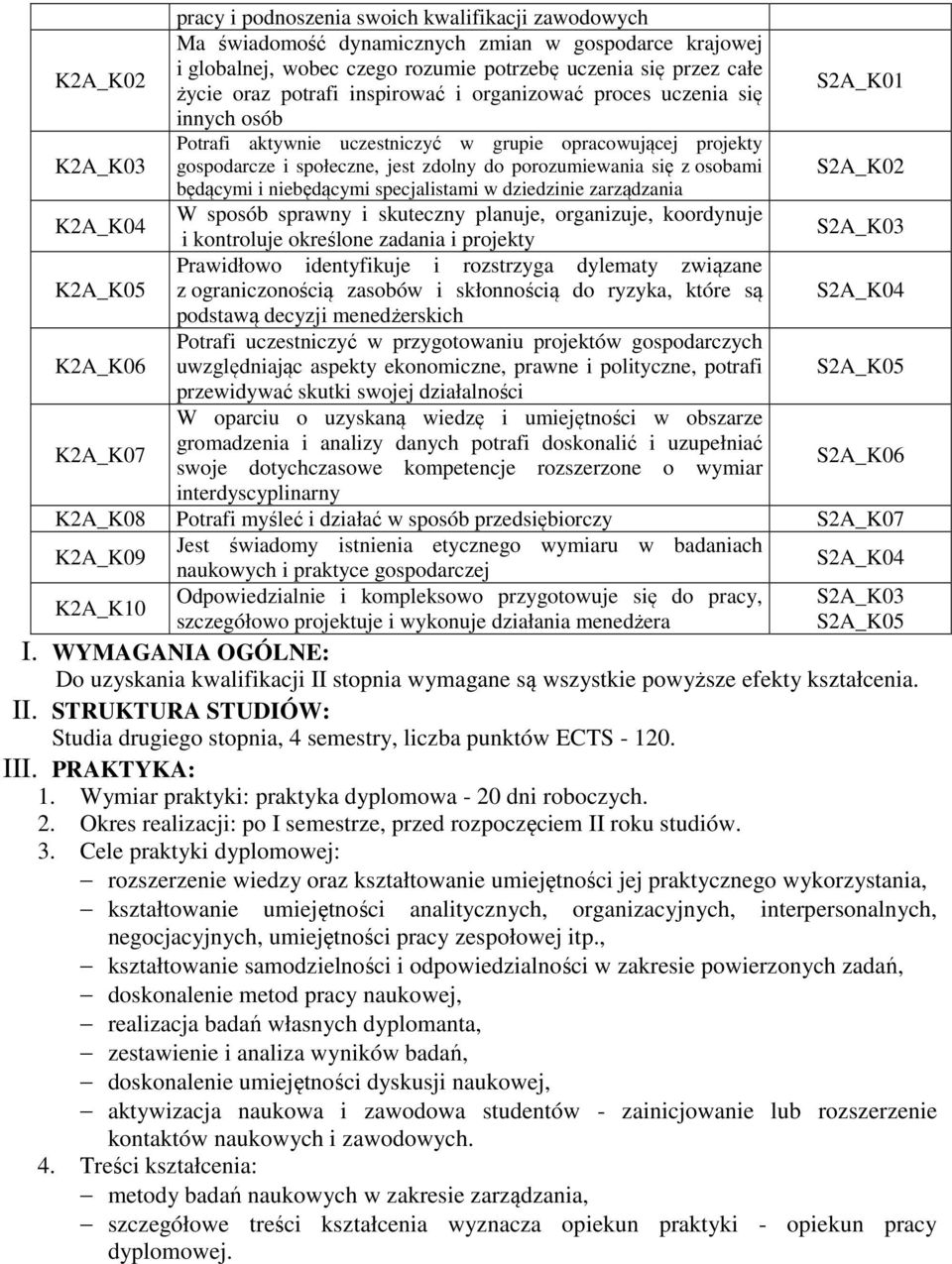 osobami S2A_K02 będącymi i niebędącymi specjalistami w dziedzinie zarządzania K2A_K04 W sposób sprawny i skuteczny planuje, organizuje, koordynuje i kontroluje określone zadania i projekty S2A_K03