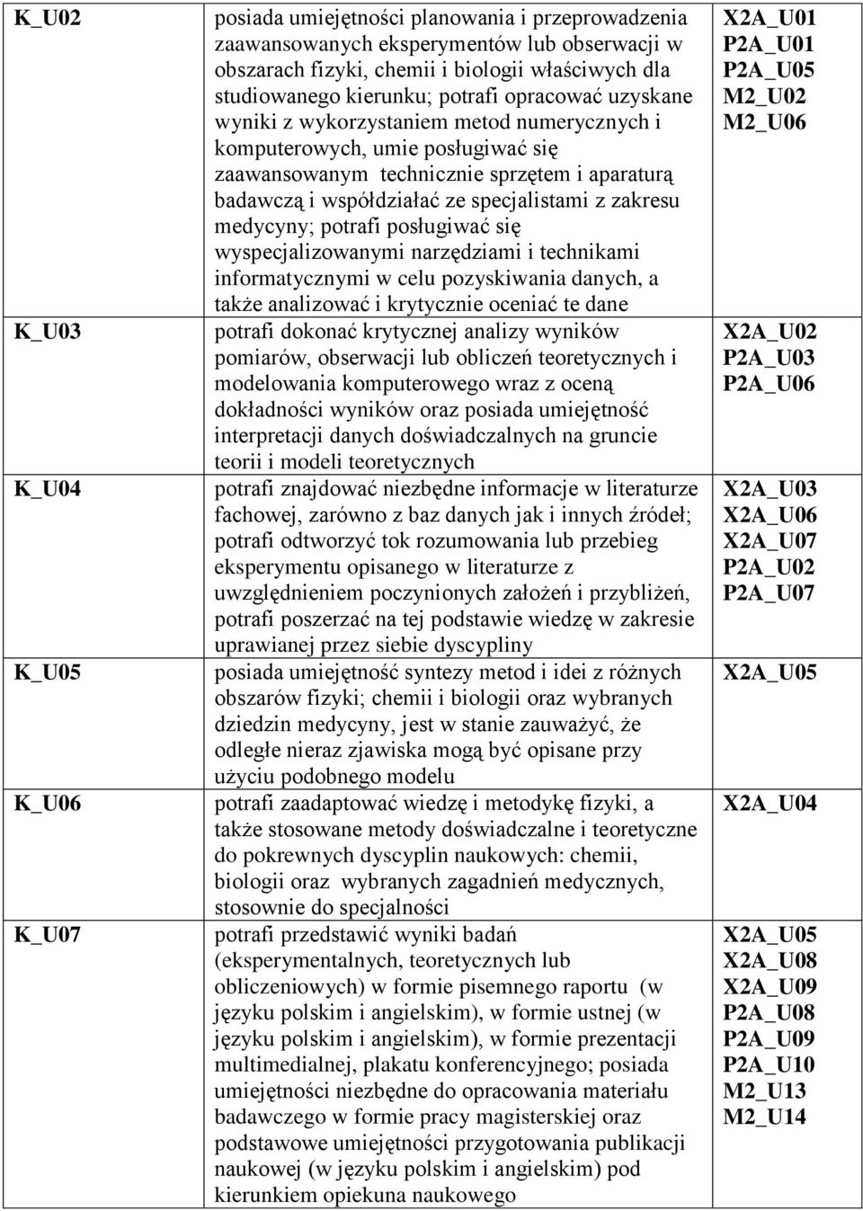 specjalistami z zakresu medycyny; potrafi posługiwać się wyspecjalizowanymi narzędziami i technikami intycznymi w celu pozyskiwania danych, a także analizować i krytycznie oceniać te dane potrafi