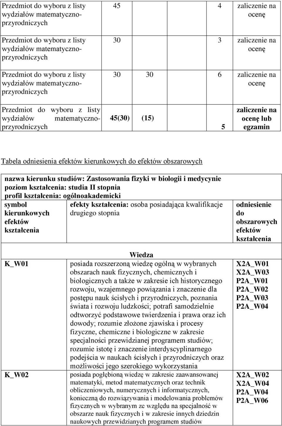 Zastosowania fizyki w biologii i medycynie poziom kształcenia: studia II stopnia profil kształcenia: ogólnoakademicki symbol kierunkowych efektów kształcenia efekty kształcenia: osoba posiadająca