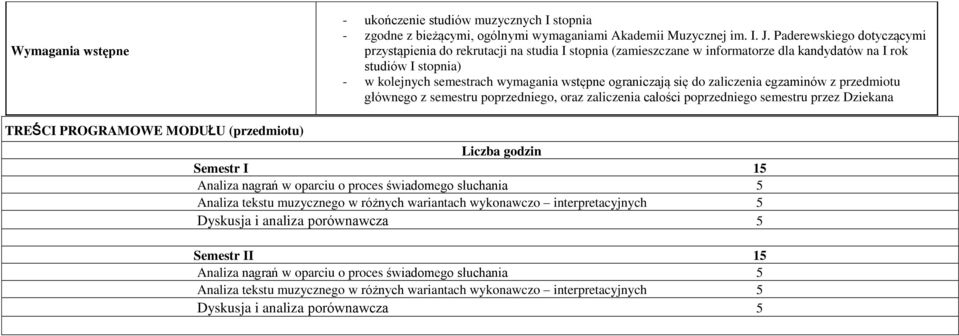 ograniczają się do zaliczenia egzaminów z przedmiotu głównego z semestru poprzedniego, oraz zaliczenia całości poprzedniego semestru przez Dziekana TREŚCI PROGRAMOWE MODUŁU (przedmiotu) Liczba godzin