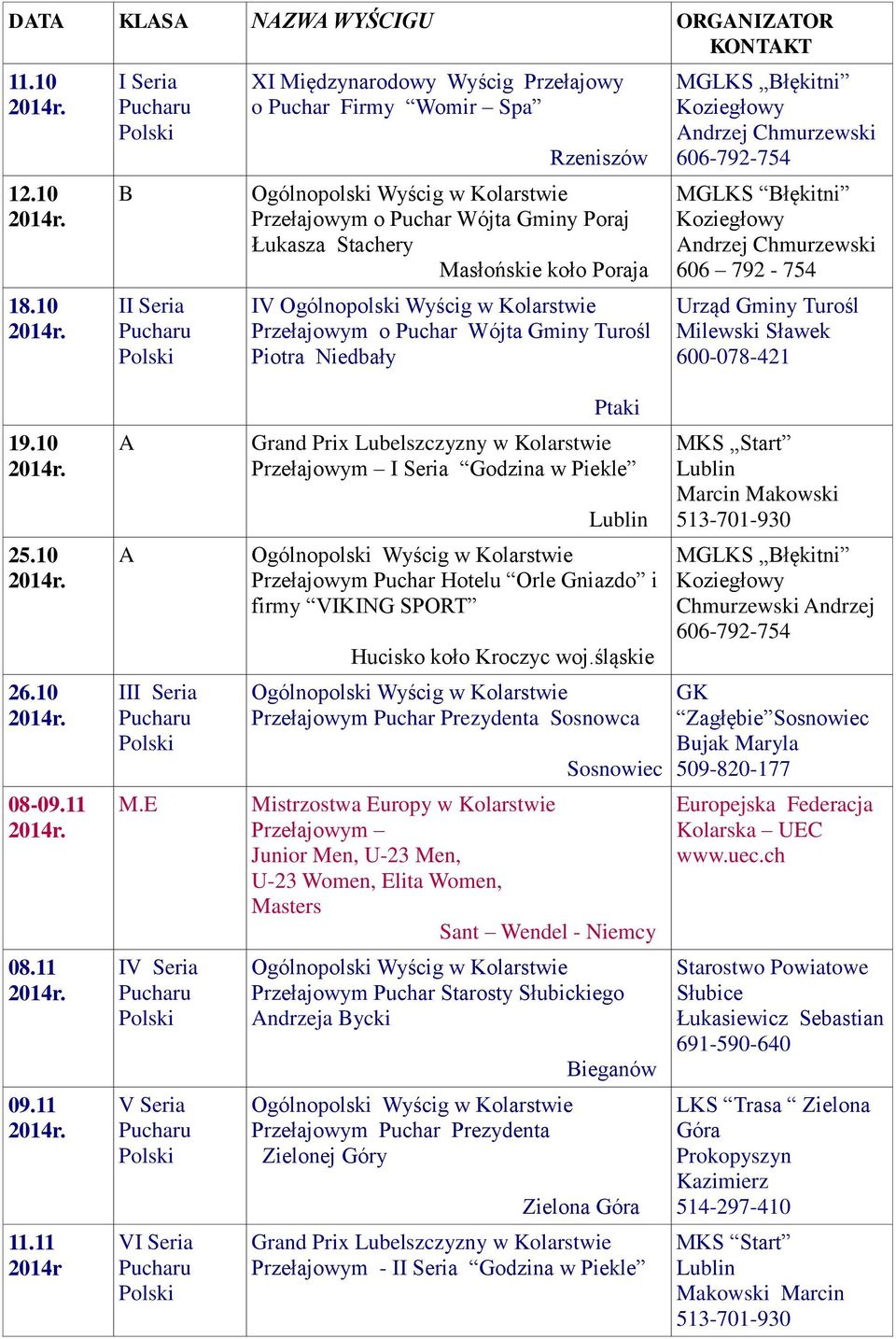 Niedbały MGLKS łękitni ndrzej Chmurzewski 606-792-754 MGLKS łękitni ndrzej Chmurzewski 606 792-754 Urząd Gminy Turośl Milewski Sławek 600-078-421 Ptaki 19.