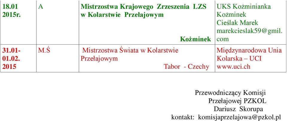 Ś Mistrzostwa Świata w Kolarstwie Tabor - Czechy Międzynarodowa Unia Kolarska