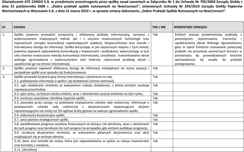 w sprawie zmiany dokumentu Dobre Praktyki Spółek Notowanych na NewConnect. LP. ZASADA TAK / NIE KOMENTARZ ZARZĄDU 1.