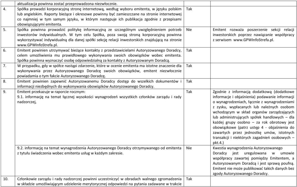 Spółka powinna prowadzid politykę informacyjną ze szczególnym uwzględnieniem potrzeb inwestorów indywidualnych.