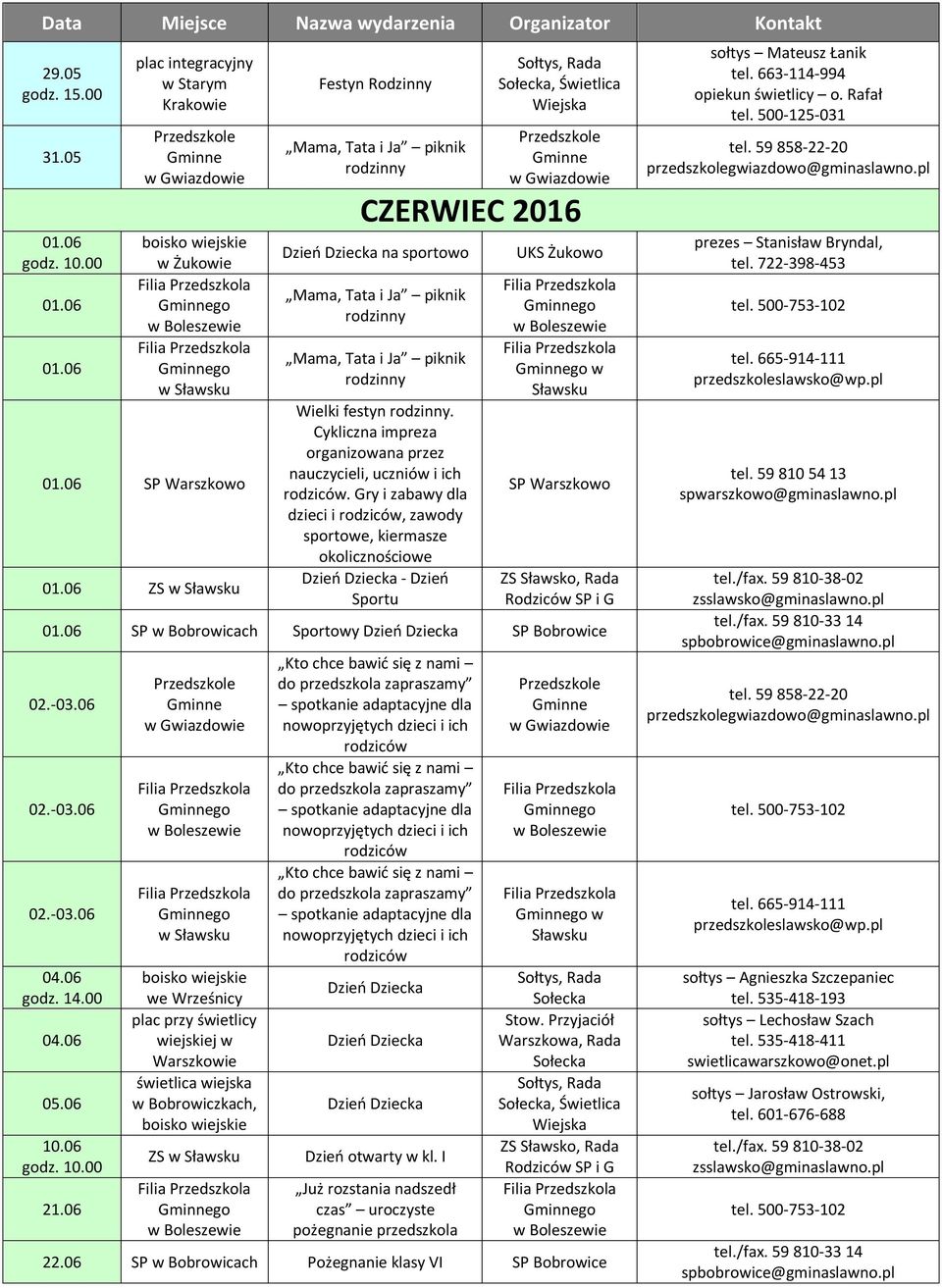 Cykliczna impreza organizowana przez nauczycieli, uczniów i ich rodziców. Gry i zabawy dla dzieci i rodziców, zawody sportowe, kiermasze okolicznościowe Dzień Dziecka - Dzień Sportu UKS Żukowo w 01.