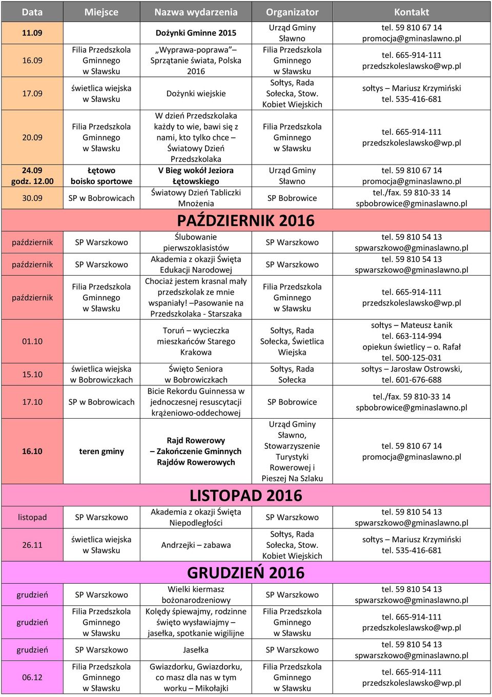 11 grudzień grudzień Wyprawa-poprawa Sprzątanie świata, Polska 2016 Dożynki wiejskie W dzień Przedszkolaka każdy to wie, bawi się z nami, kto tylko chce Światowy Dzień Przedszkolaka V Bieg wokół