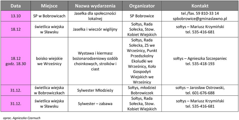 bożonarodzeniowy ozdób choinkowych, stroików i ciast Sylwester Młodzieży Sylwester zabawa SP Bobrowice, ZS we