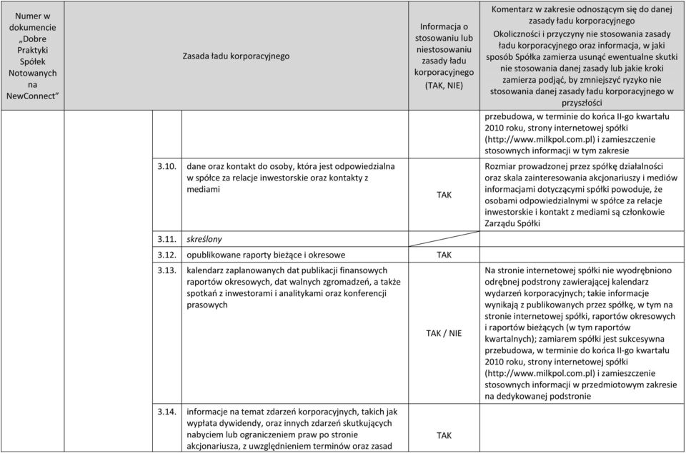 informacje temat zdarzeń korporacyjnych, takich jak wypłata dywidendy, oraz innych zdarzeń skutkujących byciem lub ograniczeniem praw po stronie akcjoriusza, z uwzględnieniem terminów oraz zasad /