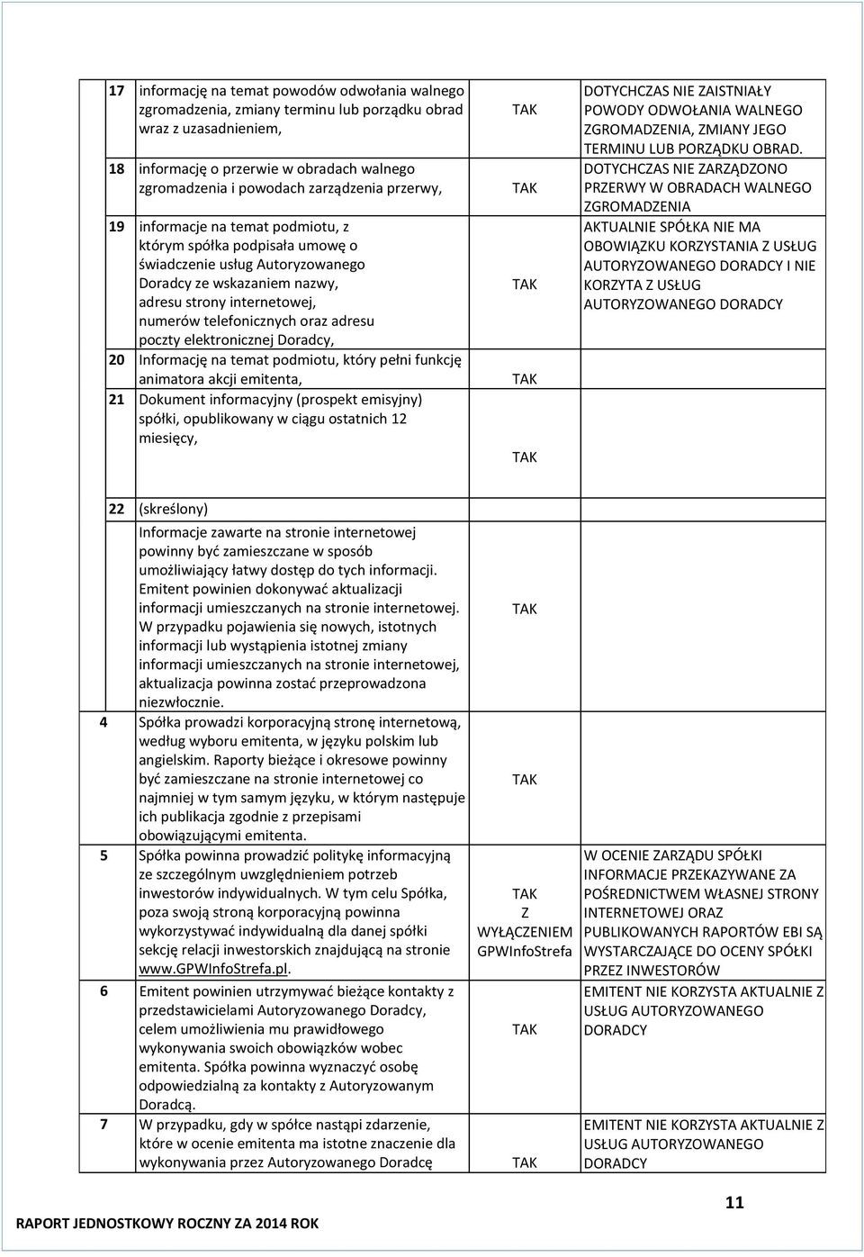 adresu poczty elektronicznej Doradcy, 20 Informację na temat podmiotu, który pełni funkcję animatora akcji emitenta, 21 Dokument informacyjny (prospekt emisyjny) spółki, opublikowany w ciągu