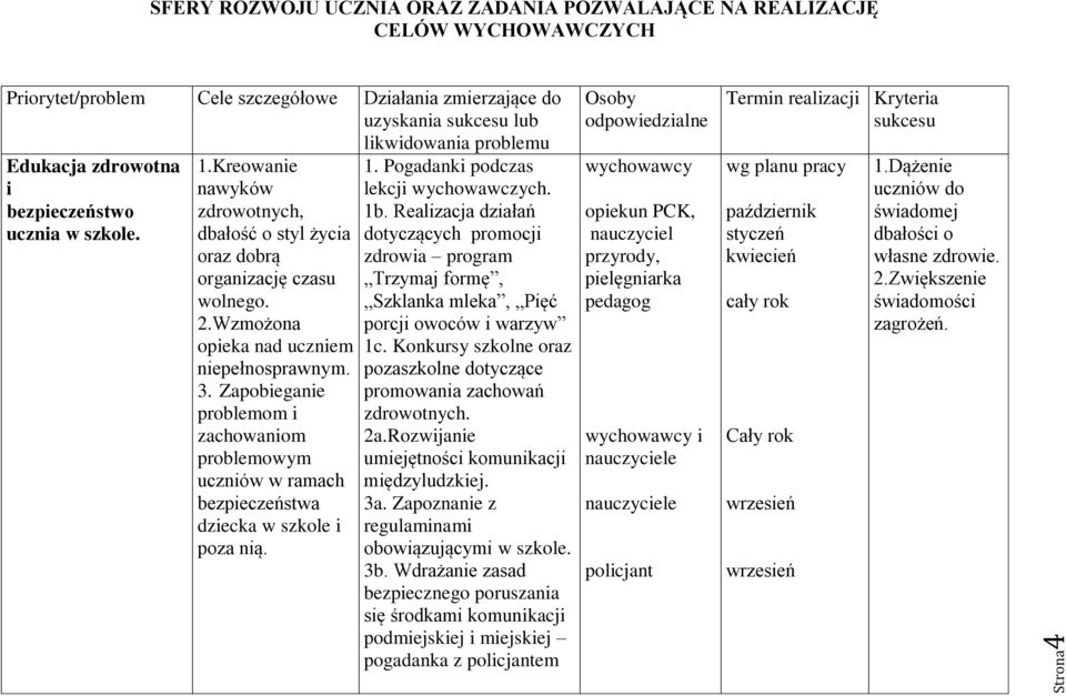 Zapobieganie problemom i zachowaniom problemowym uczniów w ramach bezpieczeństwa dziecka w szkole i poza nią. 1. Pogadanki podczas lekcji wychowawczych. 1b.