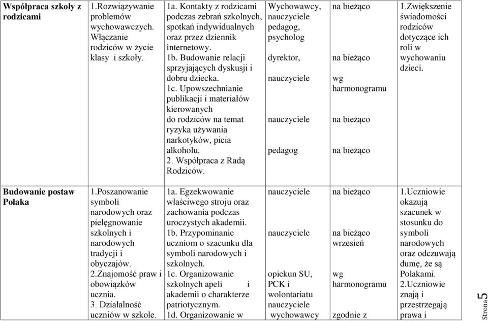 Upowszechnianie publikacji i materiałów kierowanych do rodziców na temat ryzyka używania narkotyków, picia alkoholu. 2. Współpraca z Radą Rodziców.