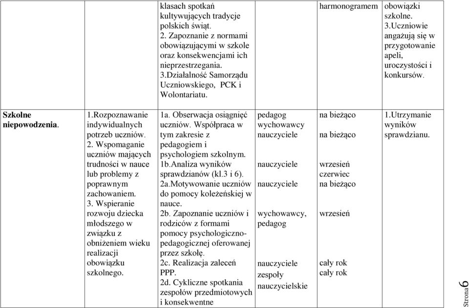 Rozpoznawanie indywidualnych potrzeb uczniów. 2. Wspomaganie uczniów mających trudności w nauce lub problemy z poprawnym zachowaniem. 3.