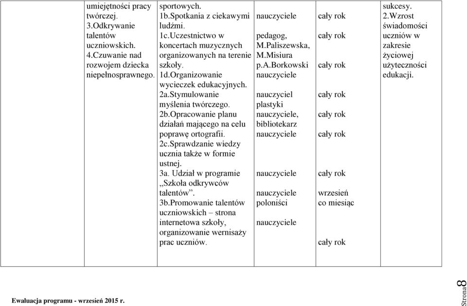 Opracowanie planu działań mającego na celu poprawę ortografii. 2c.Sprawdzanie wiedzy ucznia także w formie ustnej. 3a. Udział w programie Szkoła odkrywców talentów. 3b.