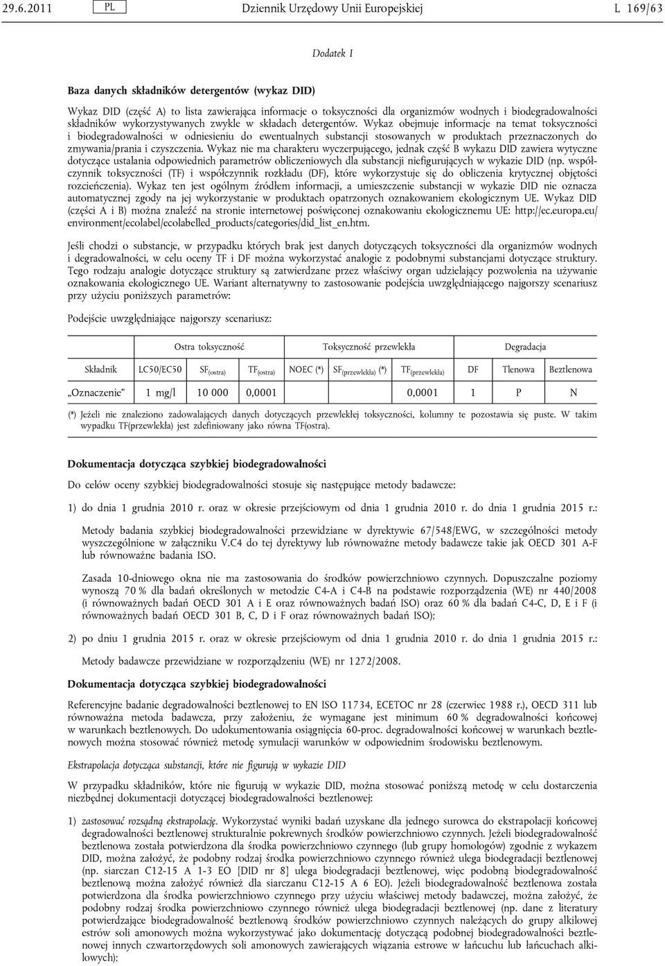 Wykaz obejmuje informacje na temat toksyczności i biodegradowalności w odniesieniu do ewentualnych substancji stosowanych w produktach przeznaczonych do zmywania/prania i czyszczenia.