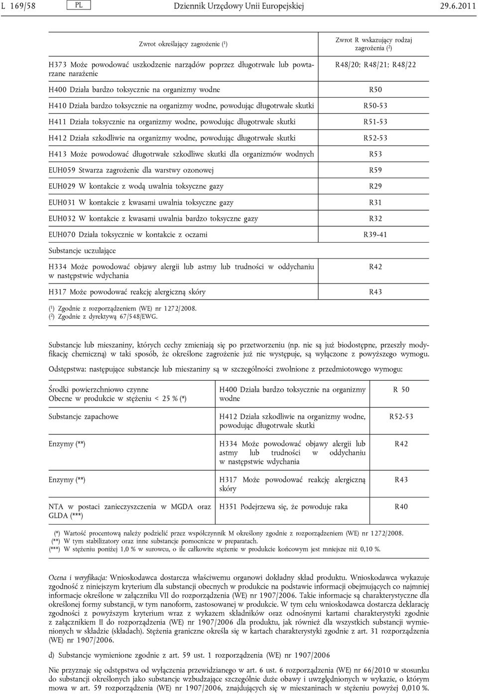 toksycznie na organizmy wodne, powodując długotrwałe skutki R51-53 H412 Działa szkodliwie na organizmy wodne, powodując długotrwałe skutki R52-53 H413 Może powodować długotrwałe szkodliwe skutki dla