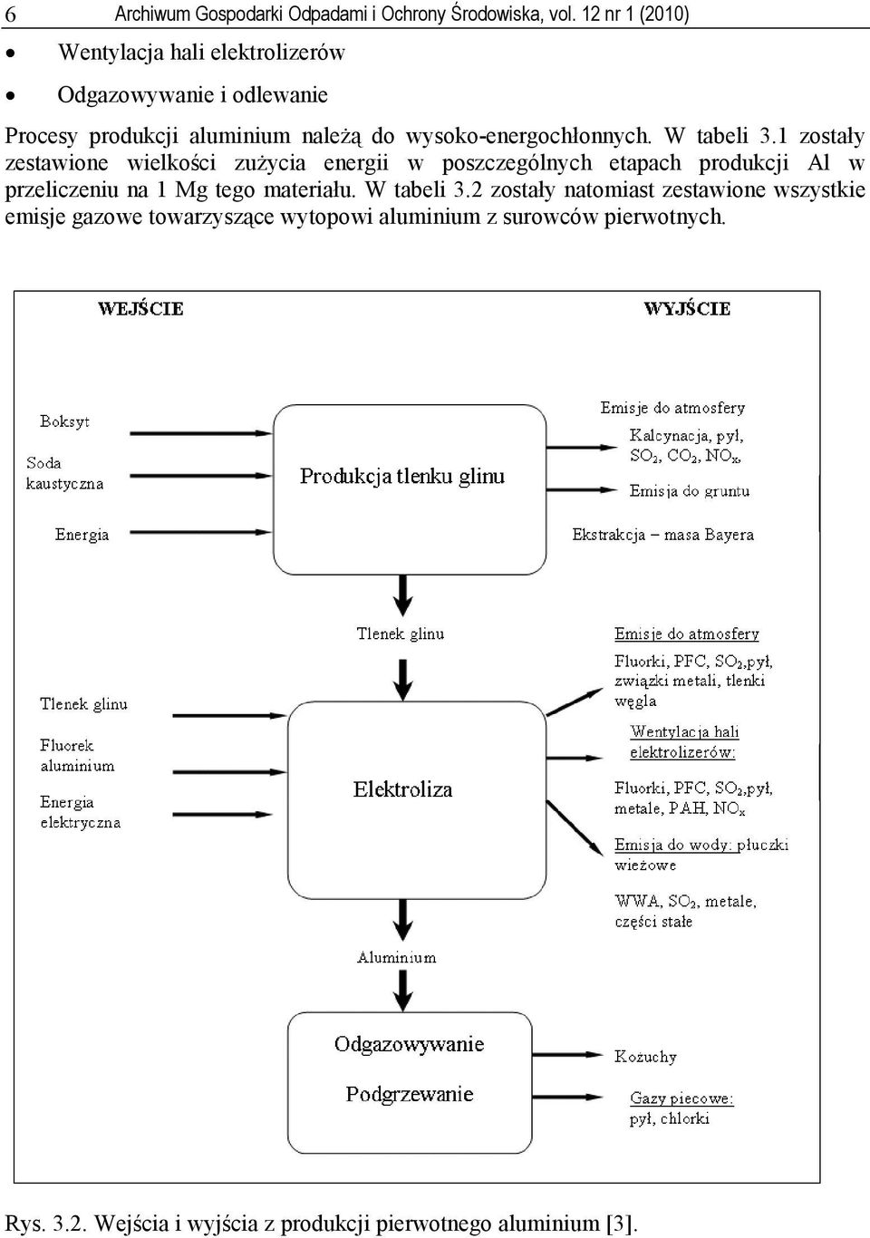 wysoko-energochłonnych. W tabeli 3.