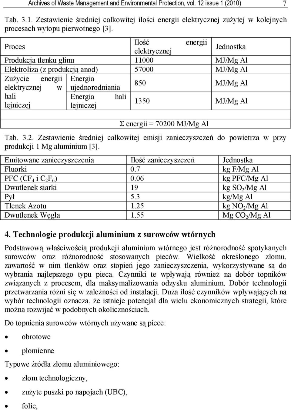 hali Energia hali lejniczej lejniczej 1350 MJ/Mg Al Σ energii = 70200 MJ/Mg Al Tab. 3.2. Zestawienie średniej całkowitej emisji zanieczyszczeń do powietrza w przy produkcji 1 Mg aluminium [3].