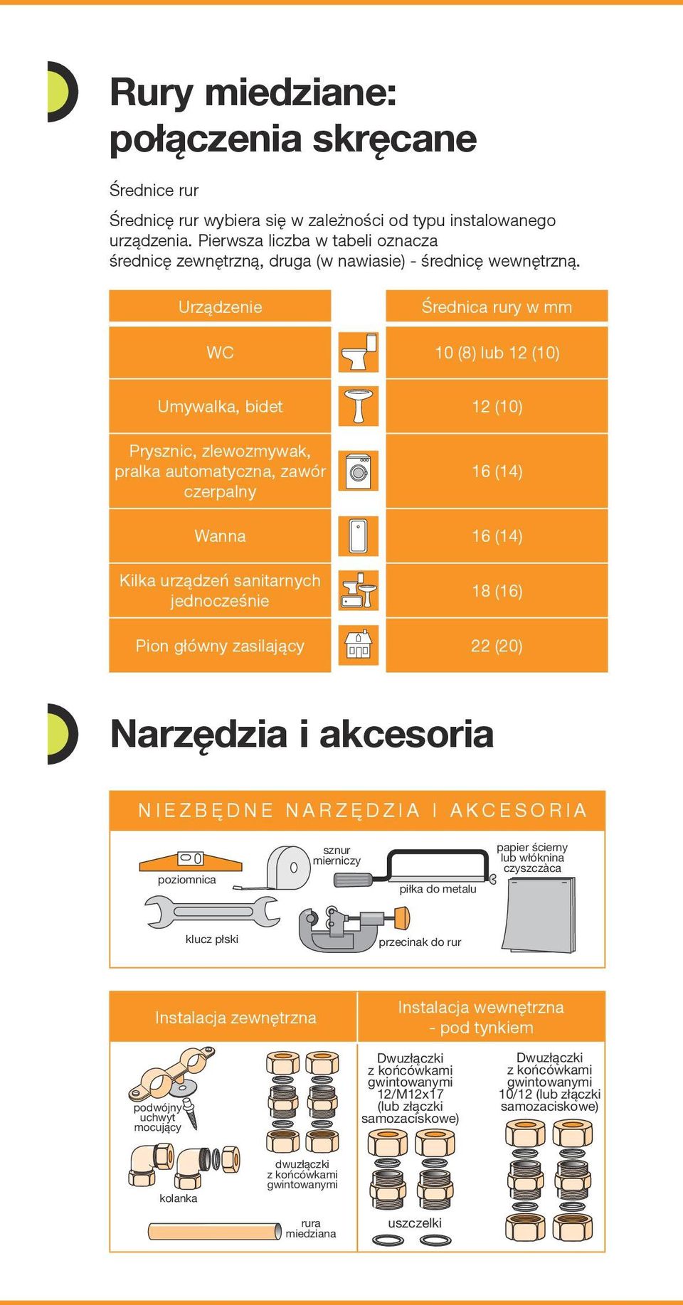 Urządzenie Średnica rury w mm WC 10 (8) lub 1 (10) Umywalka, bidet 1 (10) Prysznic, zlewozmywak, pralka automatyczna, zawór czerpalny 16 (14) Wanna 16 (14) Kilka urządzeń sanitarnych jednocześnie 18