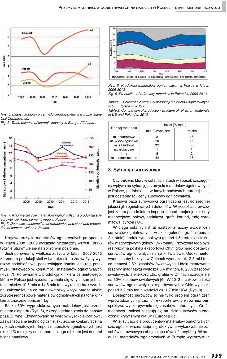 Porównanie struktury produkcji materiałów ogniotrwałych w UE i Polsce w 2013 r. Table 2. Comparison of production structure of refractory materials in UE and Poland in 2013. Rodzaj materiału m.