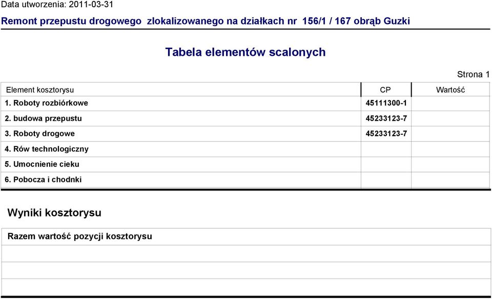 Roboty rozbiórkowe 45111300-1 2. budowa przepustu 45233123-7 3. Roboty drogowe 45233123-7 4.