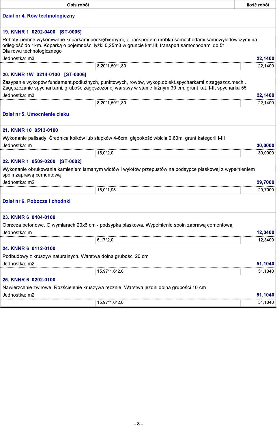 iii; transport samochodami do 5t Dla rowu technologicznego Jednostka: 22,1400 20. KNNR 1W 0214-0100 [ST-0006] 8,20*1,50*1,80 22,1400 Zasypanie wykopów fundament.podłuŝnych, punktowych, rowów, wykop.